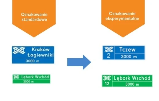 https://cdn-ab.spidersweb.pl/2026/02/oznakowanie-eksperymentalne-przyklad-1.jpg
