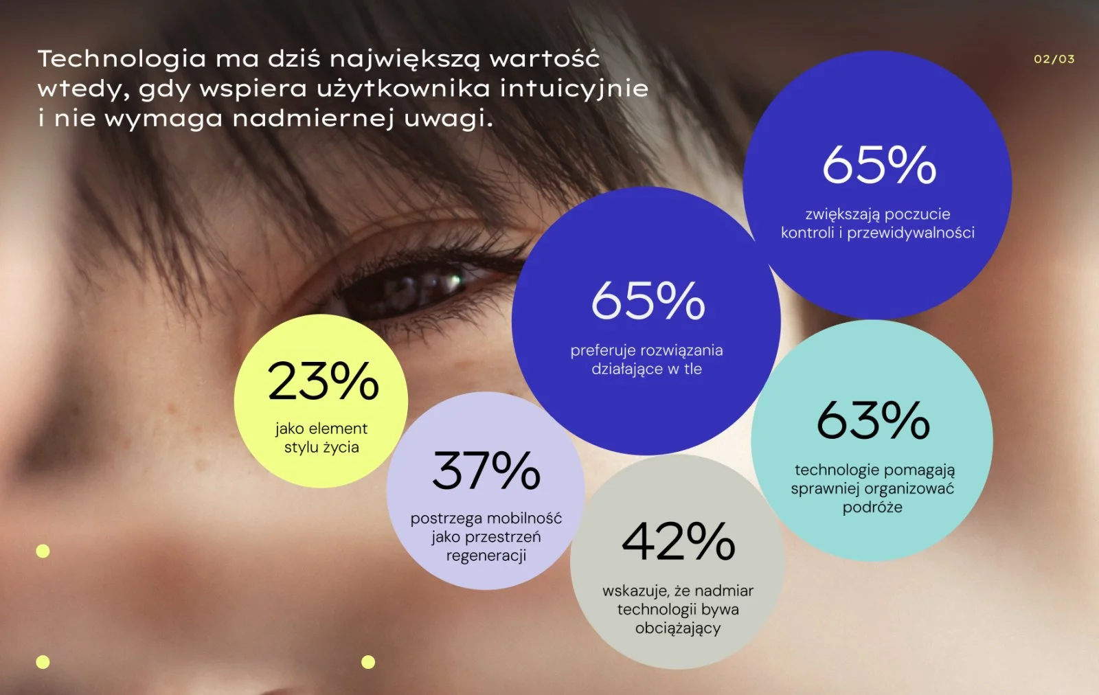 Audi x infuture.institute 