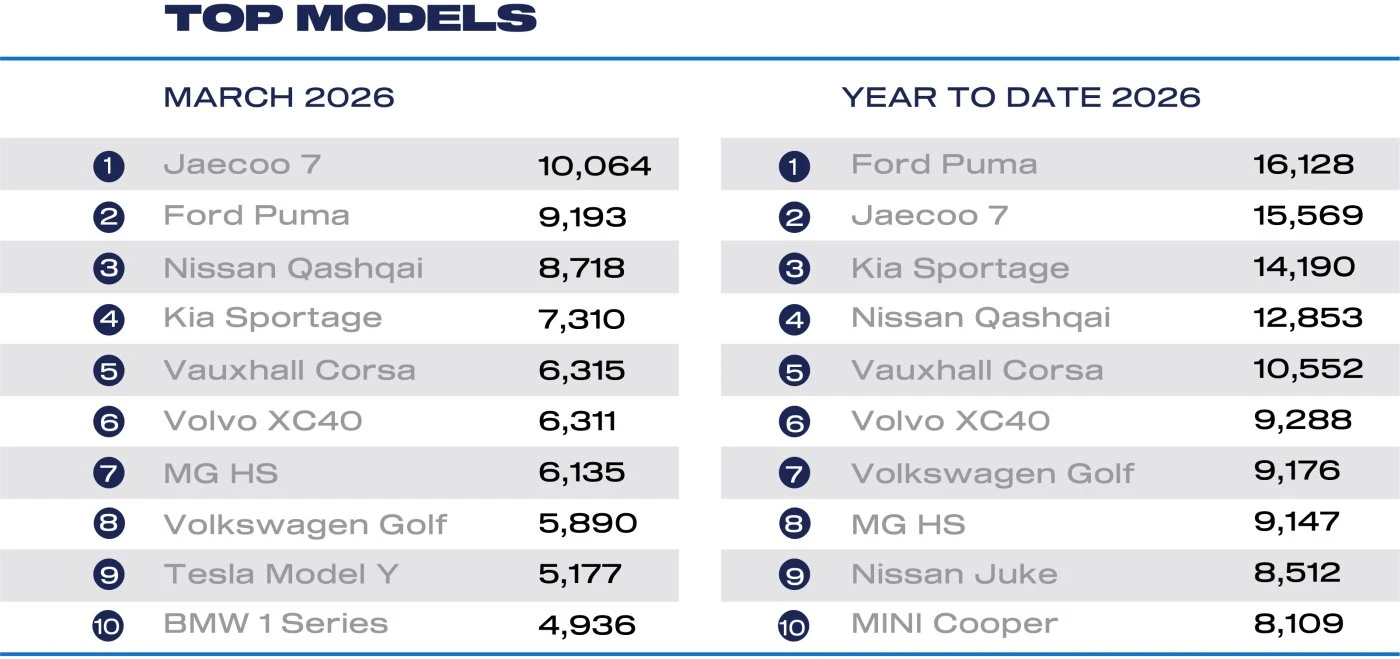 Wyniki sprzedaży Wielka Brytania 2026 